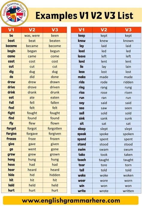 present and past tense words.